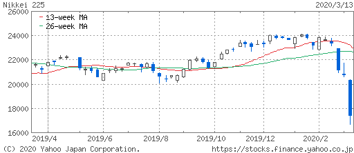 nikkei1y_20200134.png