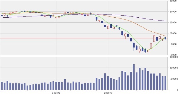 nikkei3m_20200331.jpg